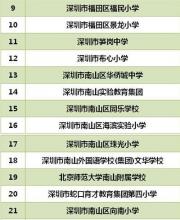 深圳第一批中小學(xué)智慧校園名單