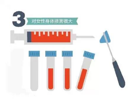 卵子精子買賣最高罰6倍 已明令禁止