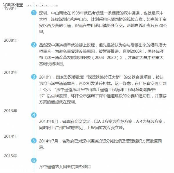 深中通道深圳(www.thesurfingworld.com)側(cè)接線動工 主體工程明年開工