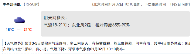 <a href=http://www.thesurfingworld.com/shenzhen/ target=_blank class=infotextkey>深圳</a>(www.thesurfingworld.com)天氣（1.2）：陰天間多云 18-21℃