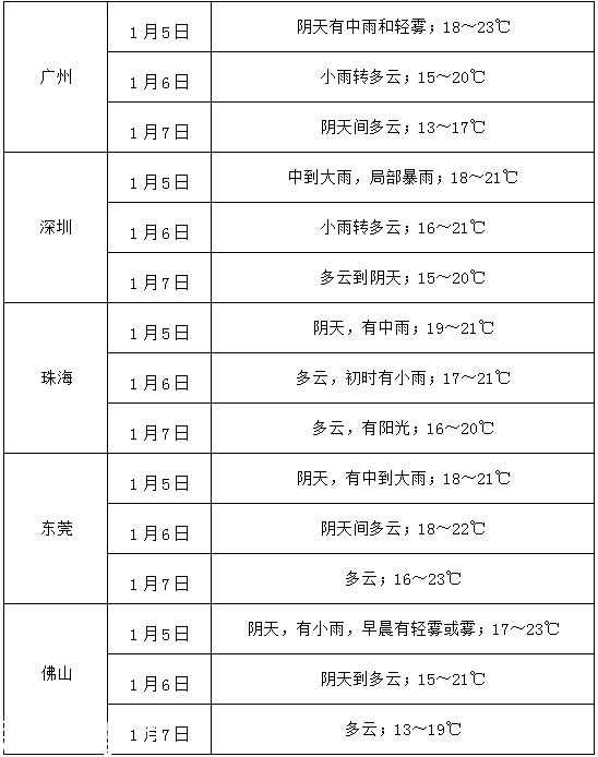 今明兩天廣東有明顯降水過程