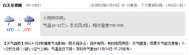 深圳(www.thesurfingworld.com)天氣（1.4）：小雨轉(zhuǎn)中雨 19-22℃
