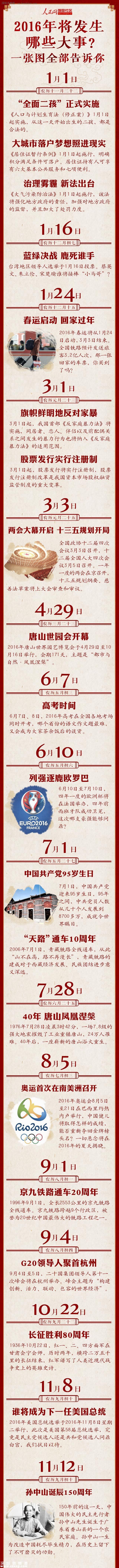 2016年大事件一覽 大事時(shí)間表出爐啦