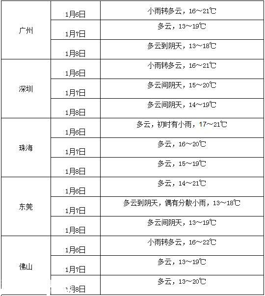 廣東12市縣發(fā)布暴雨預警 廣州迎33年最早雷電