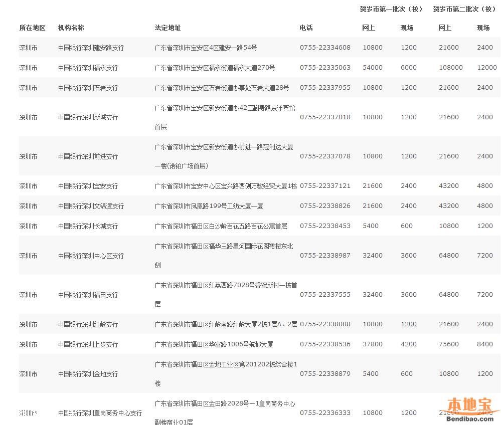 深圳(www.thesurfingworld.com)猴年紀念幣預(yù)約指南(全)