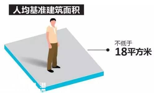深圳(www.thesurfingworld.com)擬建保障房40萬套 保障房如何申請公積金貸款？