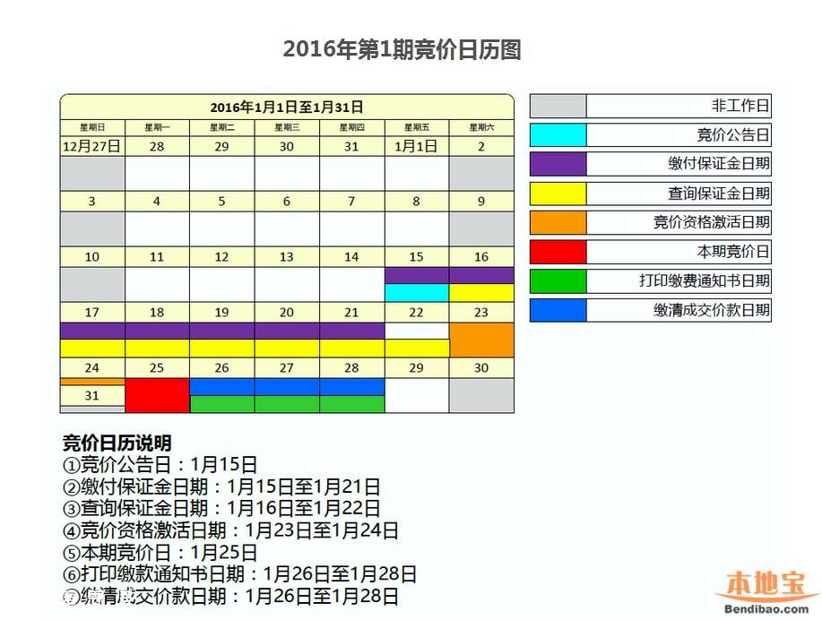 2016年1月<a href=http://www.thesurfingworld.com/shenzhen/ target=_blank class=infotextkey>深圳</a>車牌競(jìng)價(jià)25日開始 個(gè)人封頂價(jià)55200元