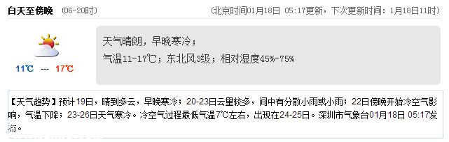 <a href=http://www.thesurfingworld.com/shenzhen/ target=_blank class=infotextkey>深圳</a>天氣（1.18）：早晚寒冷 11-17℃