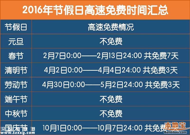 2016高速公路免費(fèi)時(shí)間表 央視權(quán)威發(fā)布