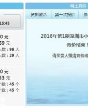 2016年1月深圳車(chē)牌競(jìng)價(jià)結(jié)果 個(gè)人均價(jià)28669元