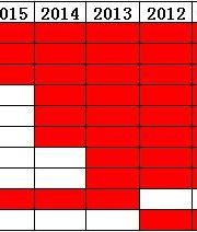 大學(xué)本科最沒(méi)用10大專(zhuān)業(yè) 多門(mén)學(xué)科躺槍