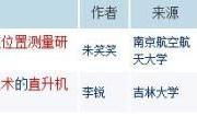 吉林大學(xué)最牛論文抄襲 致謝老師都一樣