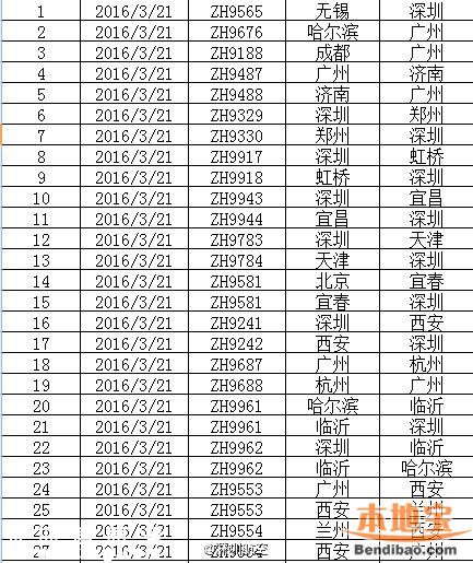 雷雨導致飛機延誤 打這些電話及時掌握航班動向