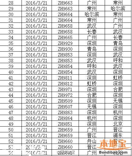 雷雨導致飛機延誤 打這些電話及時掌握航班動向