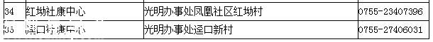 深圳一類疫苗可放心接種 去正規(guī)點(diǎn)接種疫苗