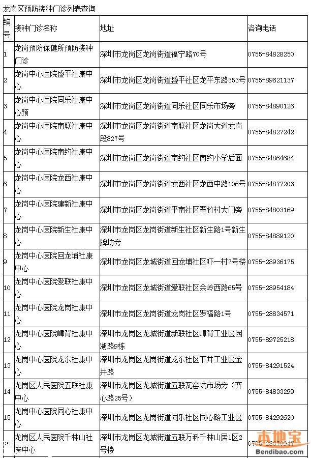 <a href=http://www.thesurfingworld.com/shenzhen/ target=_blank class=infotextkey>深圳</a>一類疫苗可放心接種 去正規(guī)點(diǎn)接種疫苗