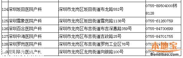 深圳一類疫苗可放心接種 去正規(guī)點(diǎn)接種疫苗