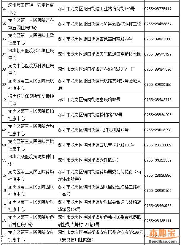 深圳一類疫苗可放心接種 去正規(guī)點(diǎn)接種疫苗