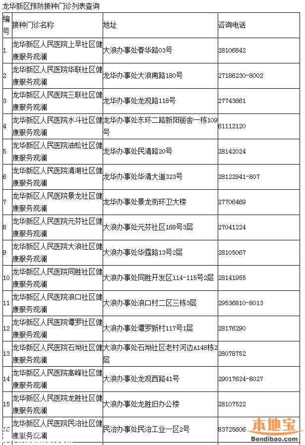 <a href=http://www.thesurfingworld.com/shenzhen/ target=_blank class=infotextkey>深圳</a>一類疫苗可放心接種 去正規(guī)點接種疫苗