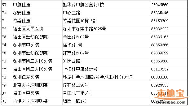 深圳一類疫苗可放心接種 去正規(guī)點接種疫苗