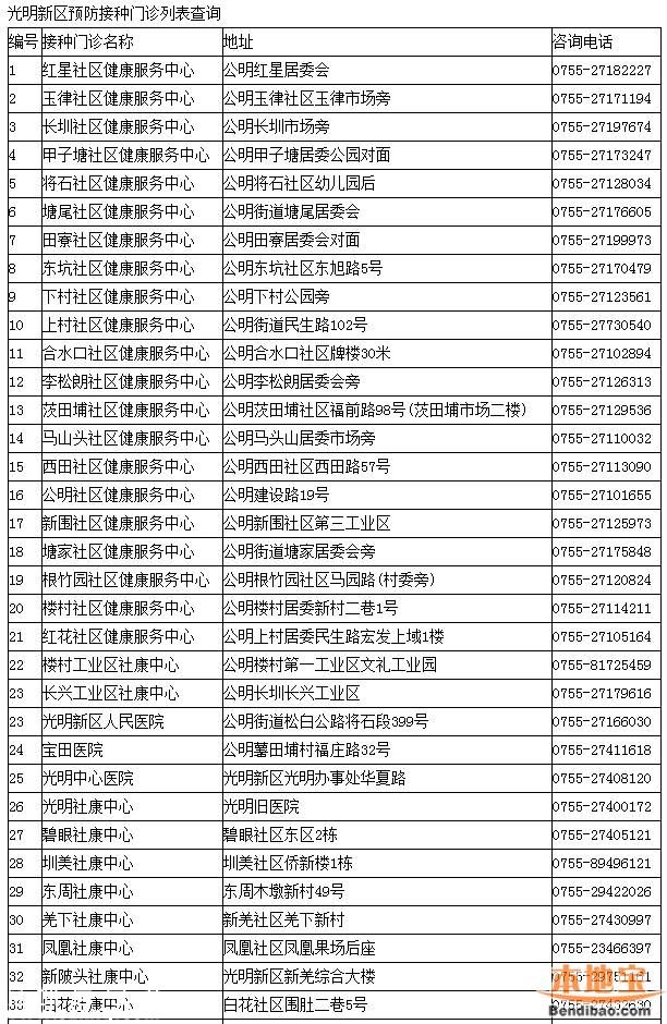 <a href=http://www.thesurfingworld.com/shenzhen/ target=_blank class=infotextkey>深圳</a>一類疫苗可放心接種 去正規(guī)點(diǎn)接種疫苗