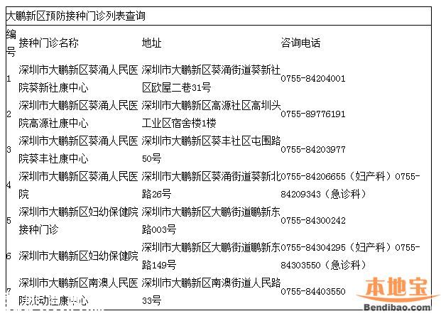 <a href=http://www.thesurfingworld.com/shenzhen/ target=_blank class=infotextkey>深圳</a>一類疫苗可放心接種 去正規(guī)點接種疫苗