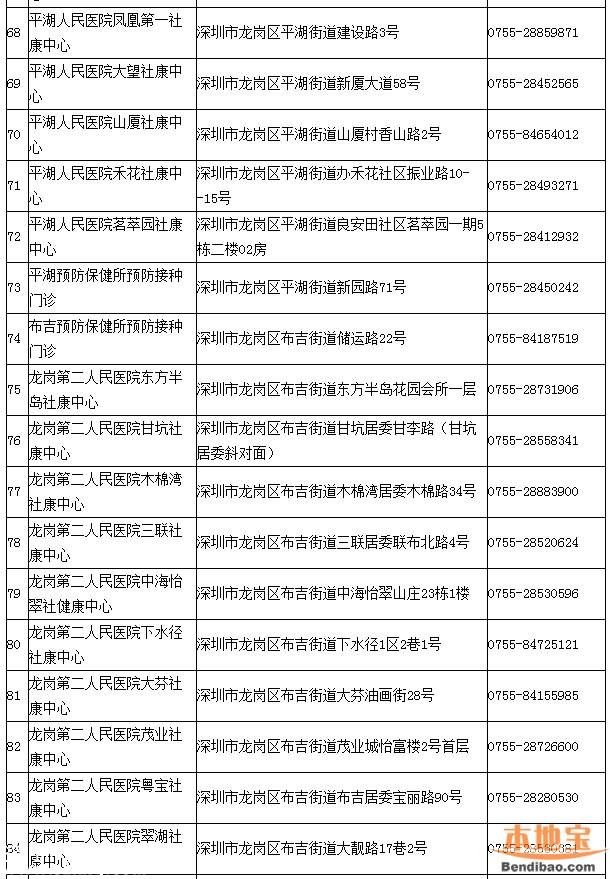 深圳一類疫苗可放心接種 去正規(guī)點(diǎn)接種疫苗