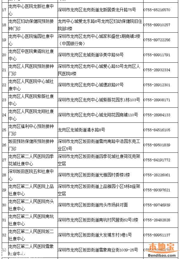 深圳一類疫苗可放心接種 去正規(guī)點(diǎn)接種疫苗