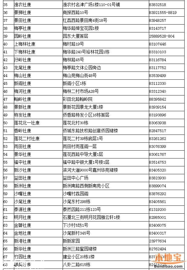 深圳一類疫苗可放心接種 去正規(guī)點接種疫苗