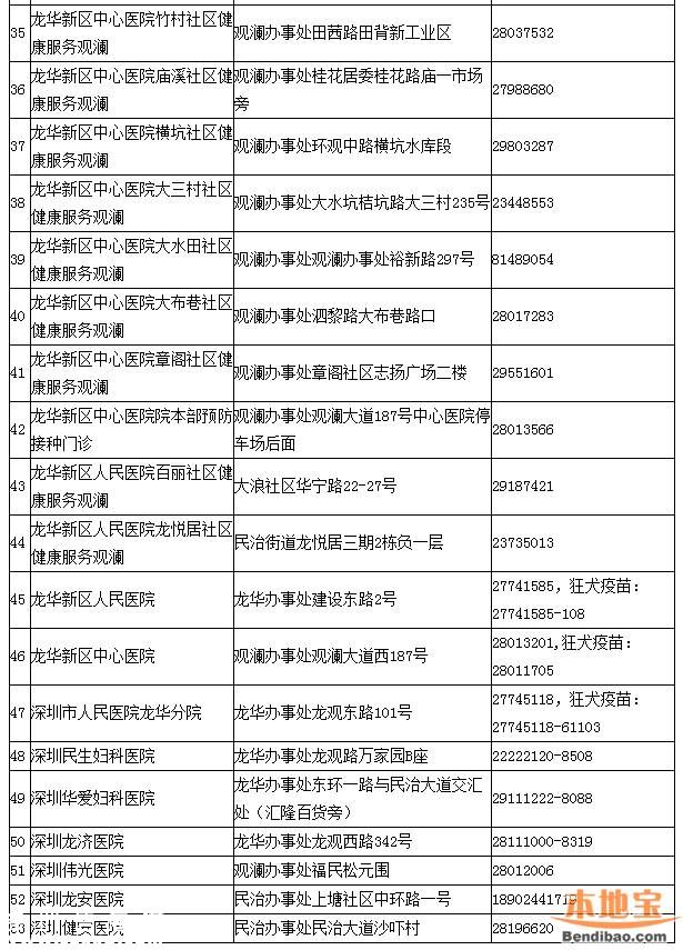 深圳一類疫苗可放心接種 去正規(guī)點接種疫苗