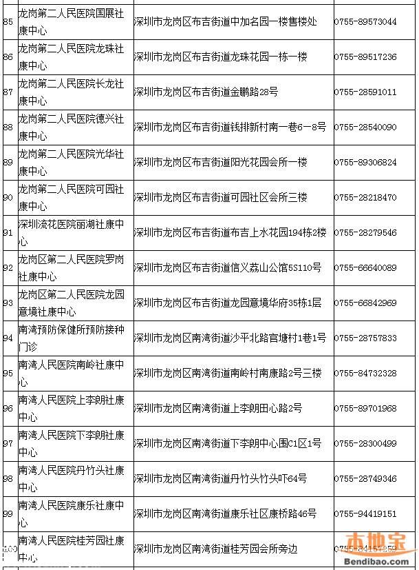 深圳一類疫苗可放心接種 去正規(guī)點(diǎn)接種疫苗