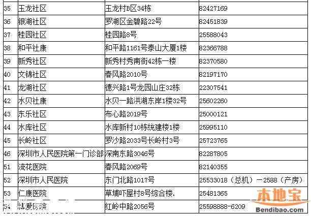 深圳一類疫苗可放心接種 去正規(guī)點接種疫苗