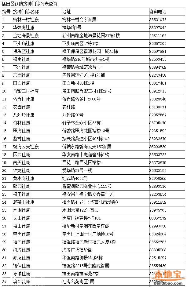 <a href=http://www.thesurfingworld.com/shenzhen/ target=_blank class=infotextkey>深圳</a>一類疫苗可放心接種 去正規(guī)點接種疫苗