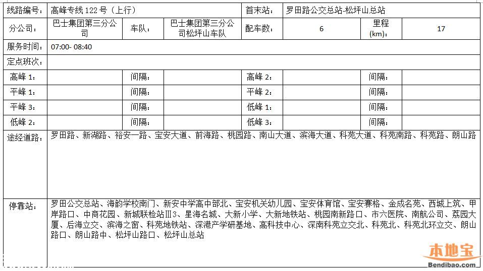 南頭關(guān)改造28日啟動(dòng) 這8條公交線路調(diào)整