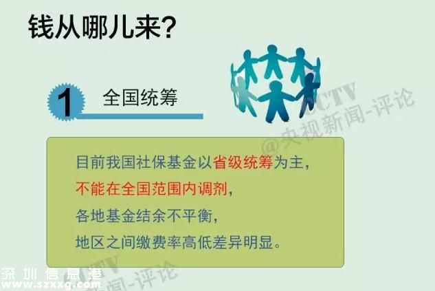 社保繳費要降了  社保待遇會不會跟著降？