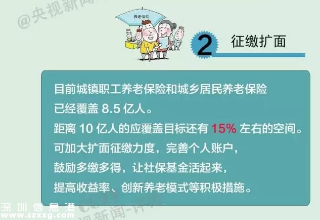 社保繳費要降了  社保待遇會不會跟著降？