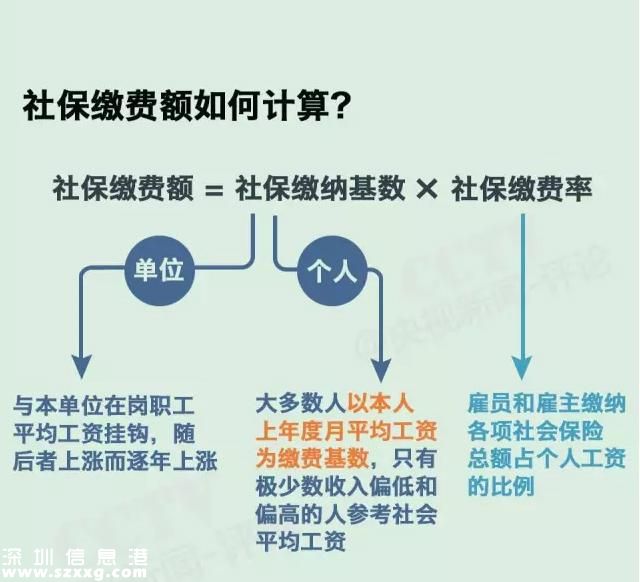 社保繳費要降了  社保待遇會不會跟著降？