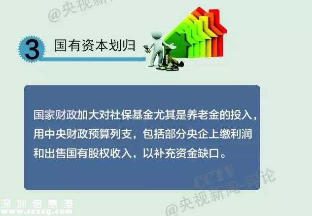 社保繳費要降了  社保待遇會不會跟著降？