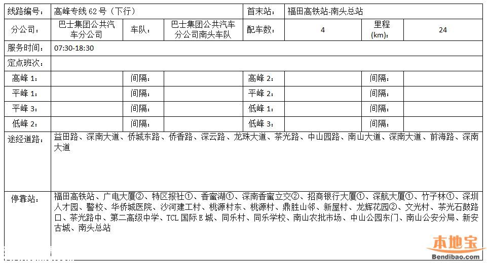 南頭關(guān)改造28日啟動(dòng) 這8條公交線路調(diào)整