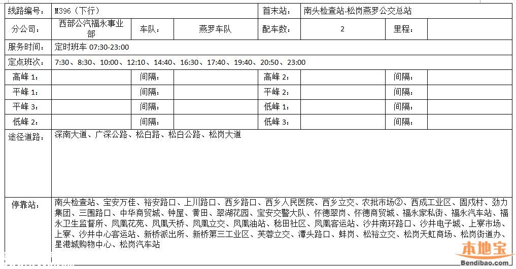 南頭關(guān)改造28日啟動(dòng) 這8條公交線路調(diào)整