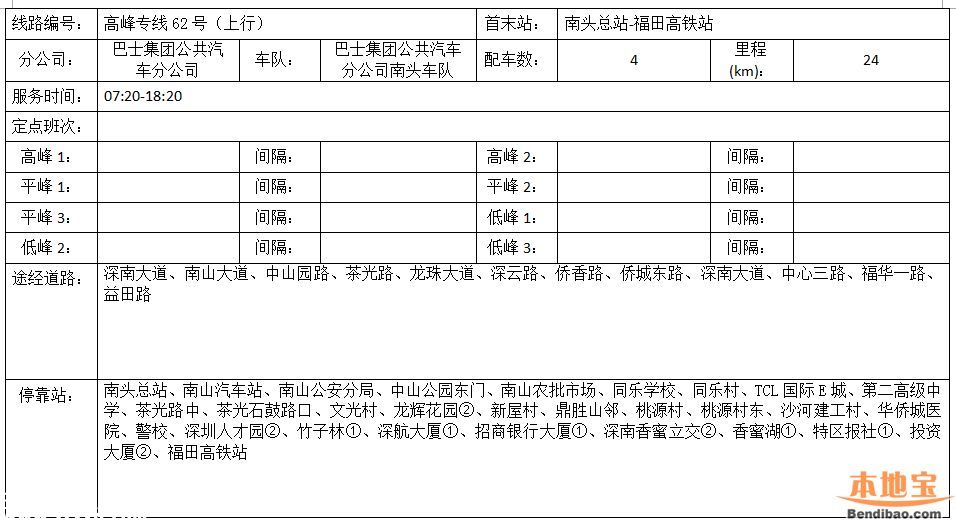 南頭關(guān)改造28日啟動(dòng) 這8條公交線路調(diào)整
