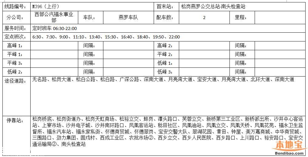 南頭關(guān)改造28日啟動(dòng) 這8條公交線路調(diào)整