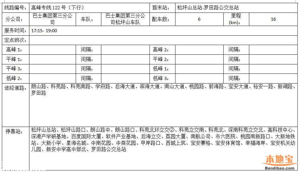南頭關(guān)改造28日啟動(dòng) 這8條公交線路調(diào)整
