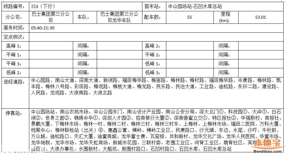 南頭關(guān)改造28日啟動(dòng) 這8條公交線路調(diào)整