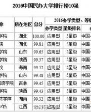 2016中國(guó)民辦大學(xué)排行榜前10