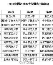 2016中國(guó)各類型大學(xué)排行榜前5前