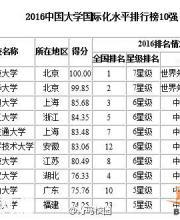 2016中國(guó)大學(xué)國(guó)際化水平排行榜