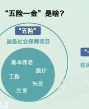社保繳費(fèi)要降了 社保待遇會(huì)不會(huì)跟著降？