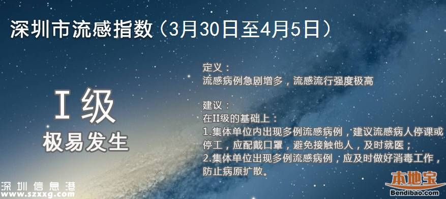 深圳流感高發(fā) 一個(gè)醫(yī)生一晚接診患者178名
