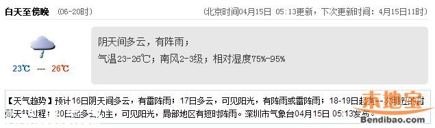 <a href=http://www.thesurfingworld.com/shenzhen/ target=_blank class=infotextkey>深圳</a>天氣（4.15）：陰天有陣雨 氣溫23-26℃